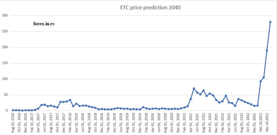 ETC prediction 2040