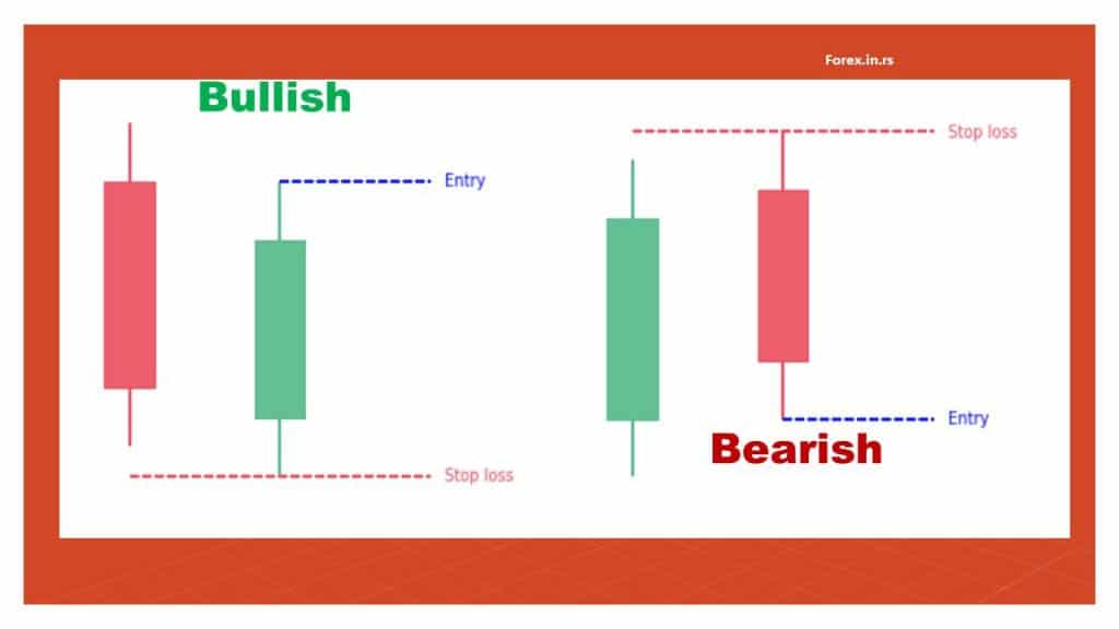 Piercing pattern candlesticks