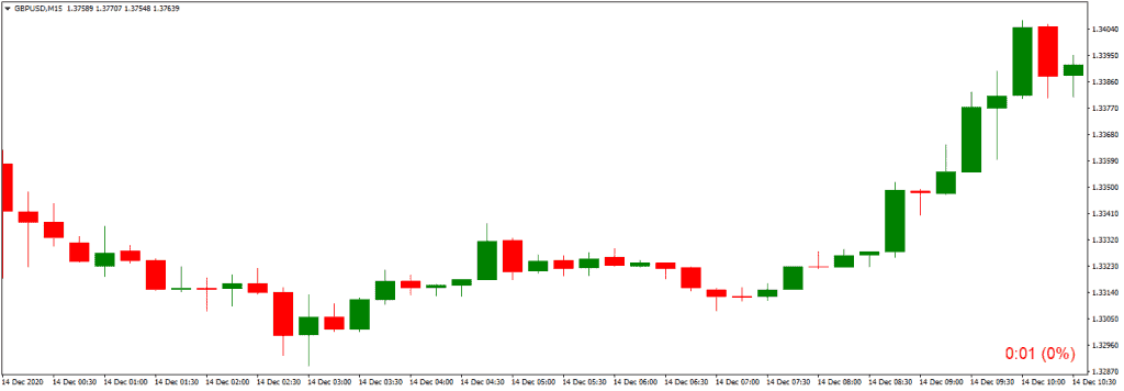 time bar candle couuntdown on the chart