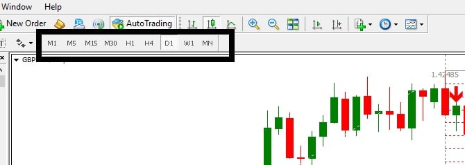 change time frame in mt4 using icons