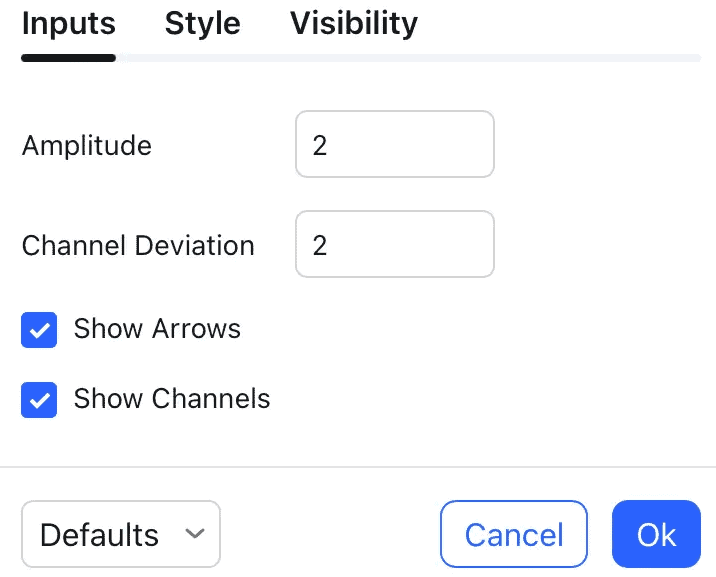 half trending indicator settings