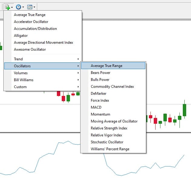 how to install ATR indicator in MT4