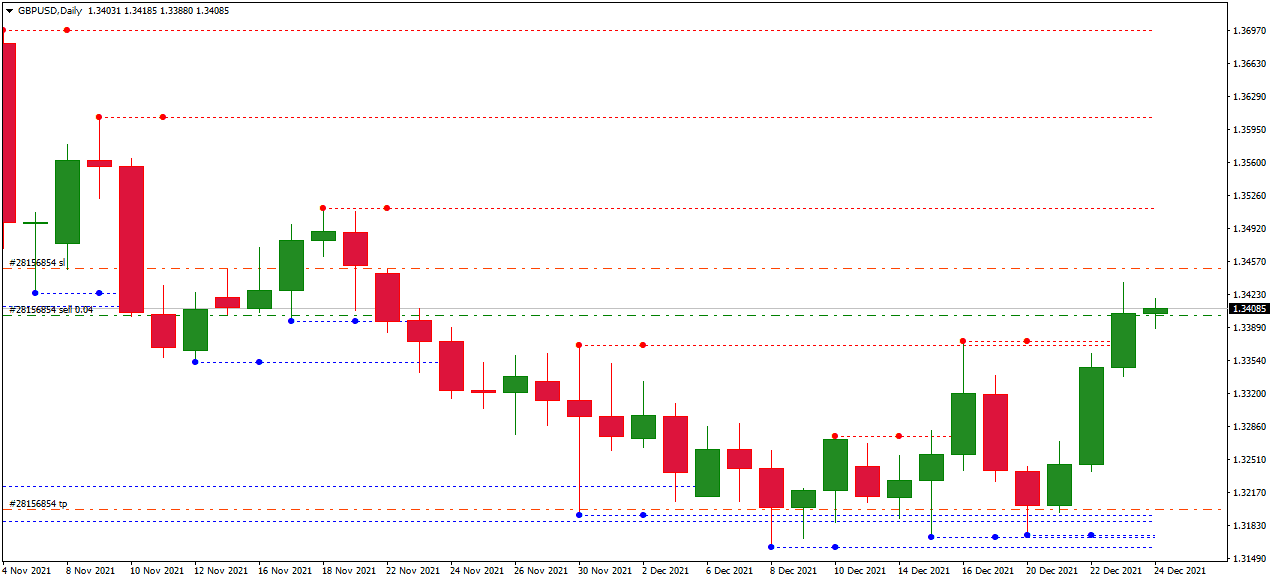 mtf fractal i ndicator on the chart