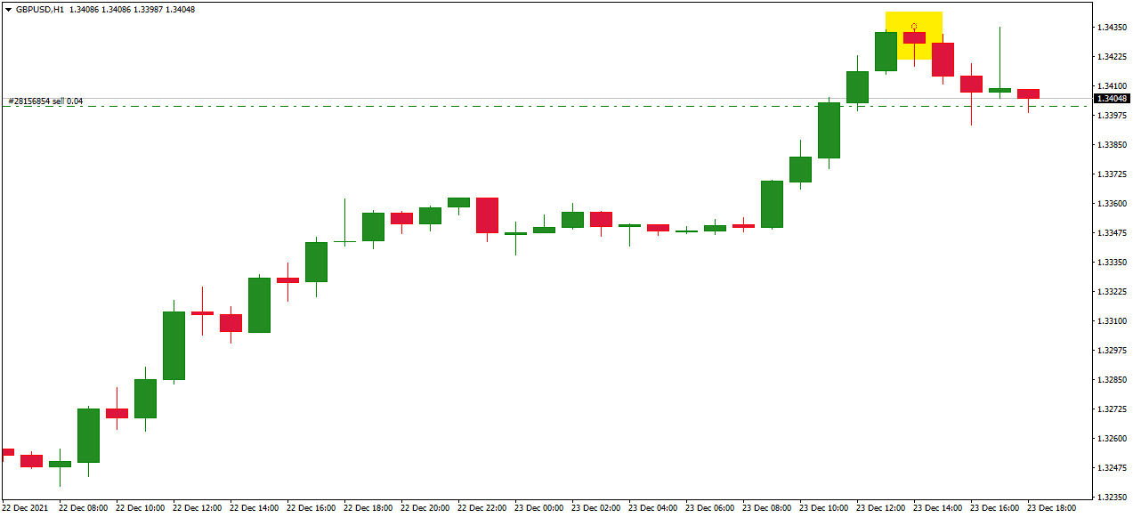 reversal indicator