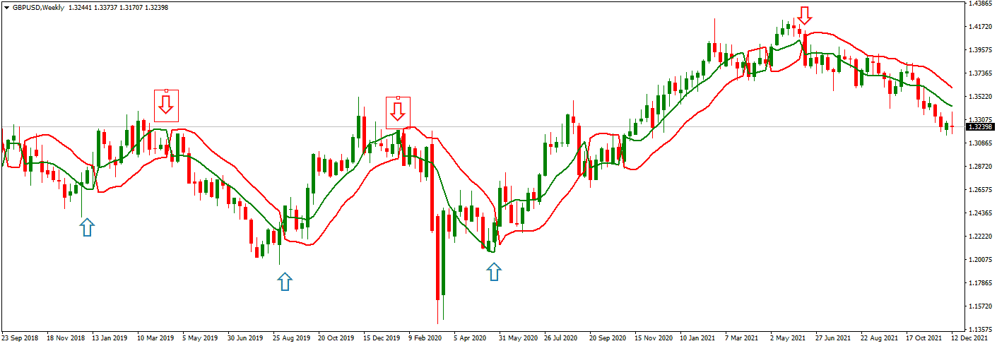 ssl channel chart alert indicator mt4 chart