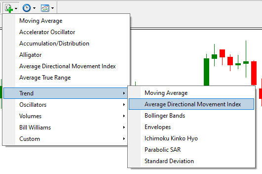 Average Directional Movement Index Indicator