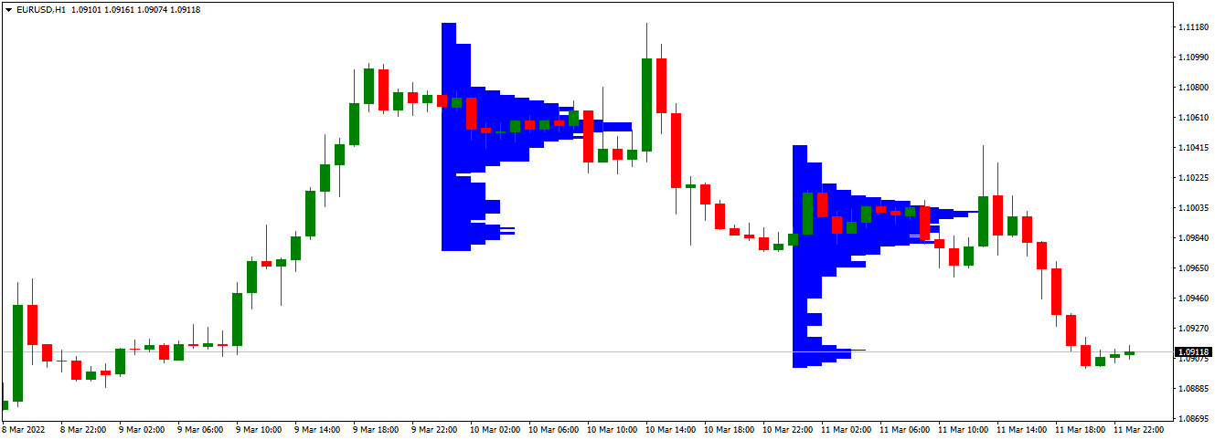 market profile indicator