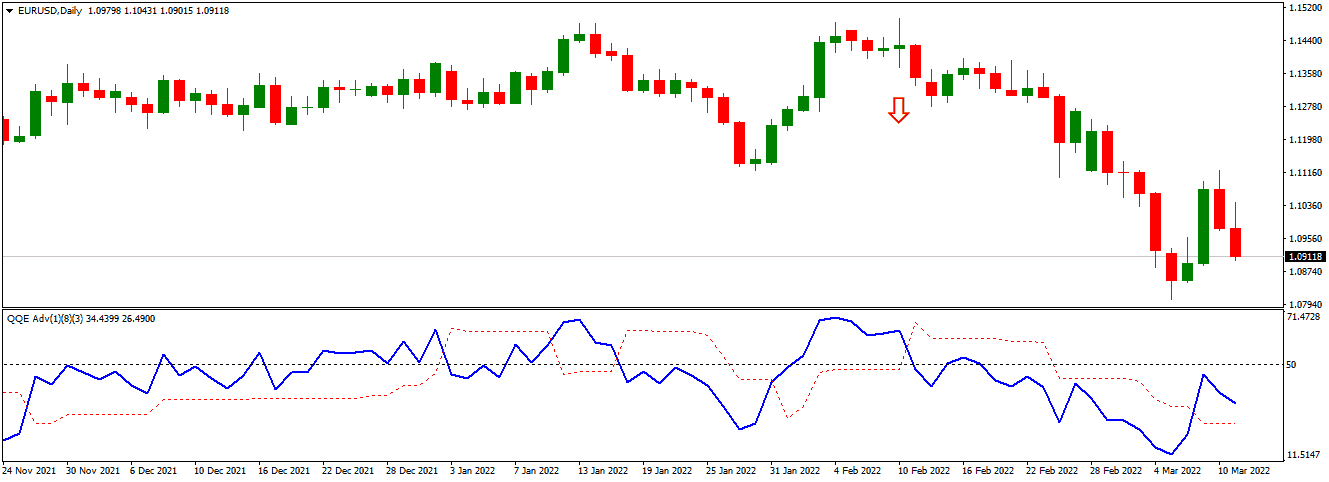 qqe indicator