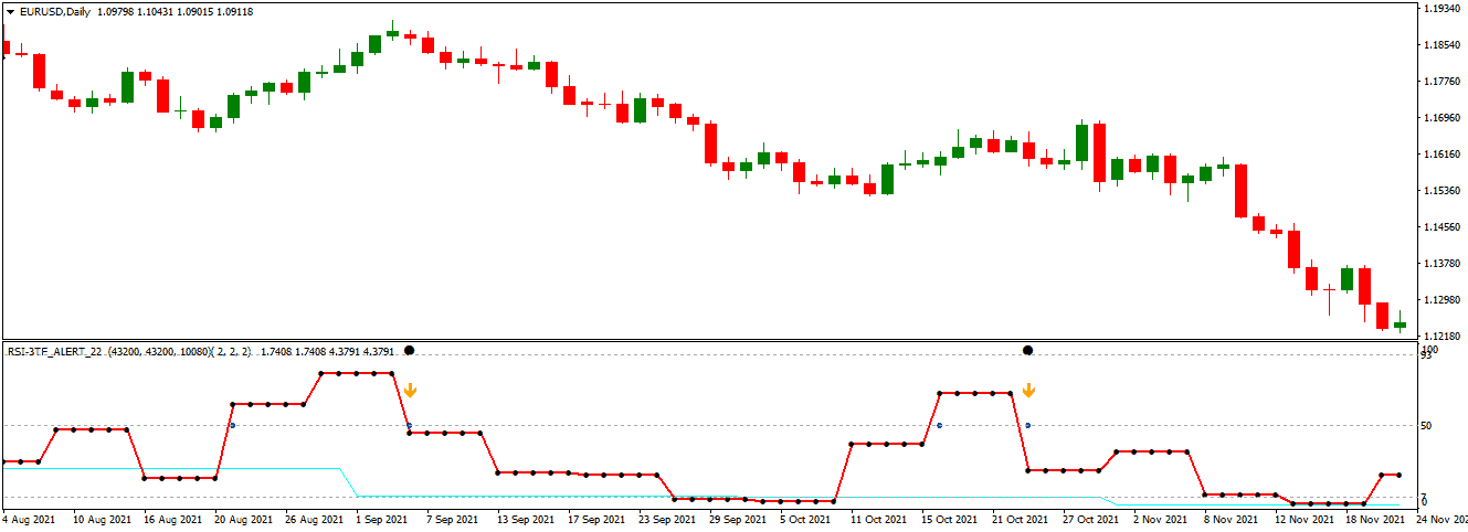 rsi 3tf indicator on chart