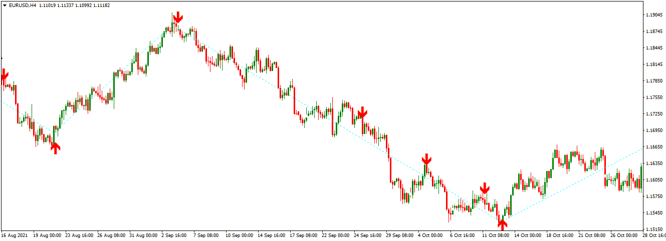 zig zag buy sell indicator with alert