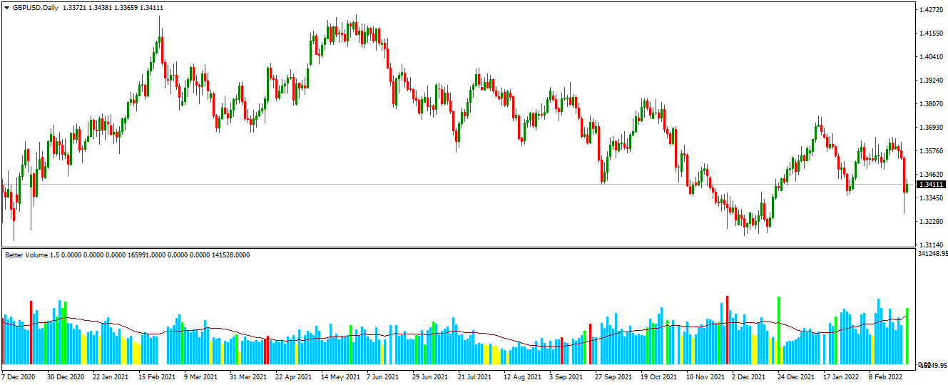 better volume indicator on mt4 chart