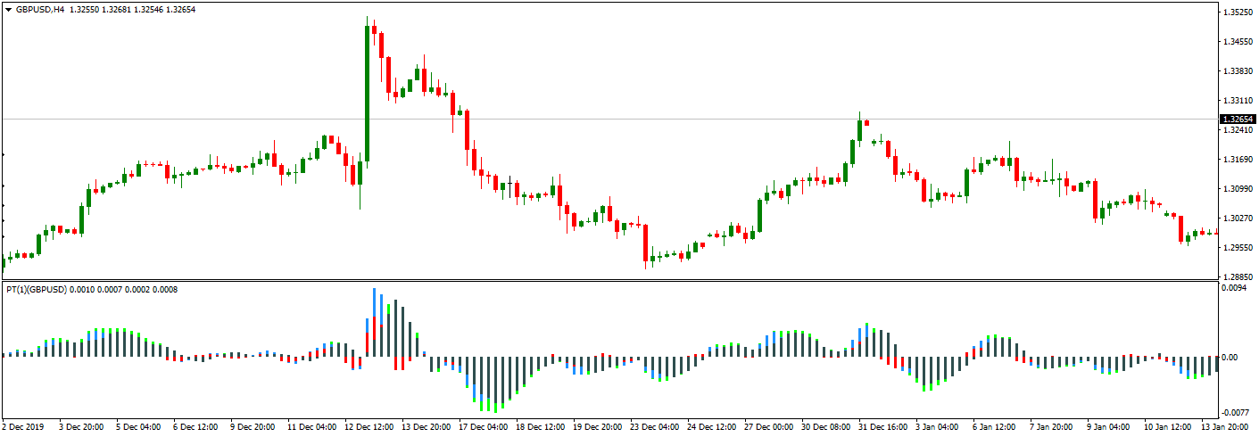 power trend indicator