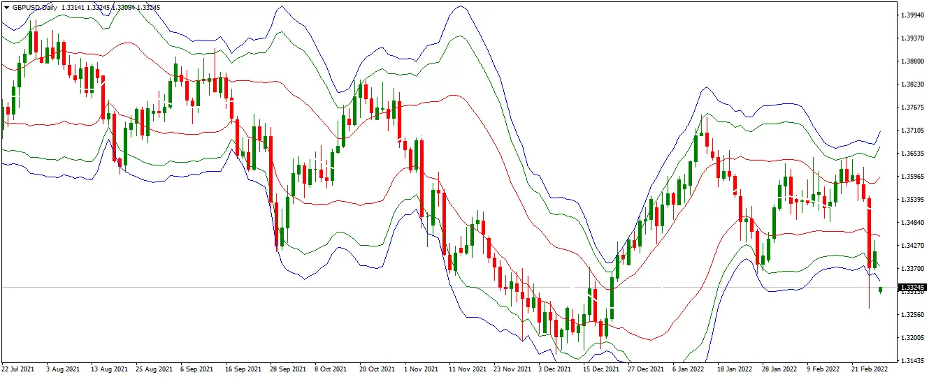 VWAP INDICATOR