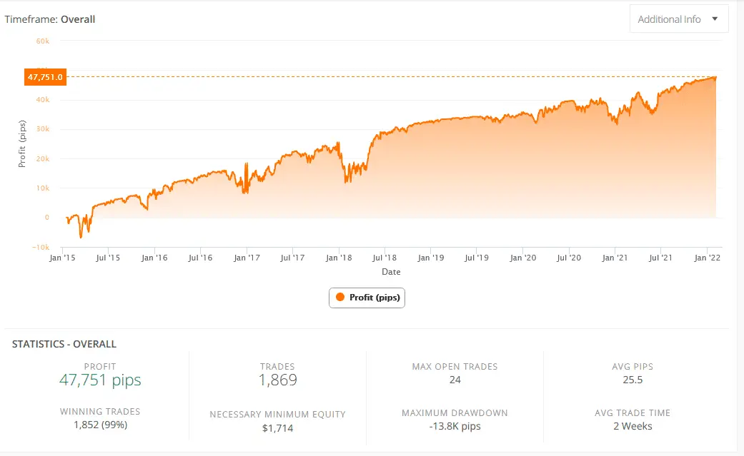 portfolio after few years 