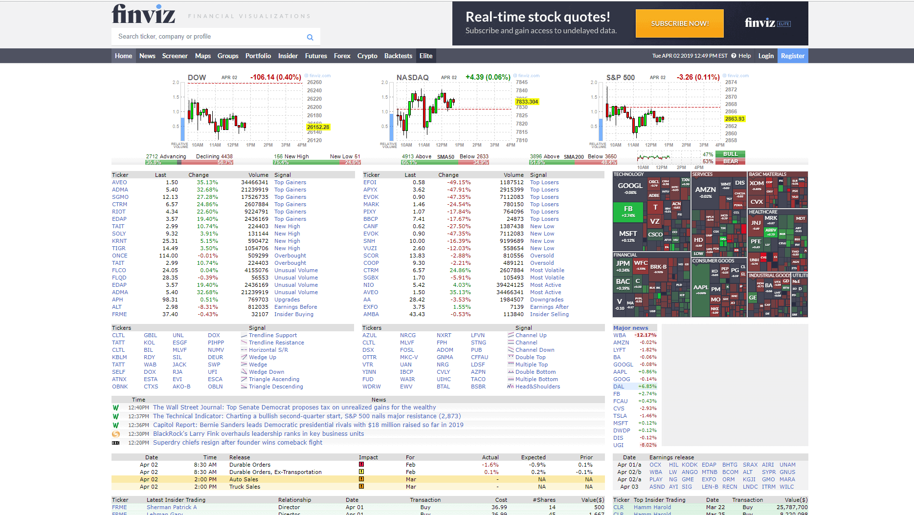 Finviz stockscreener look