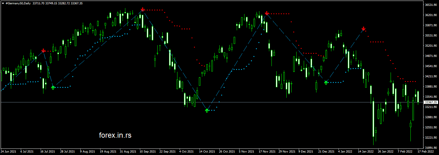 buy sell indicator mt4