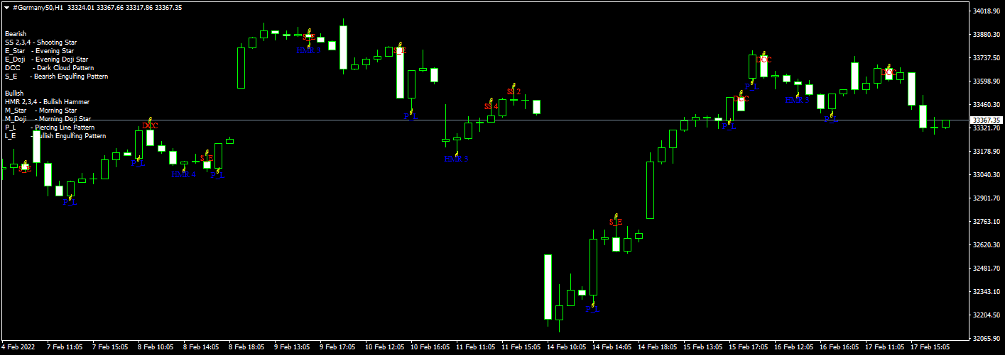 forex chart pattern indicator free download