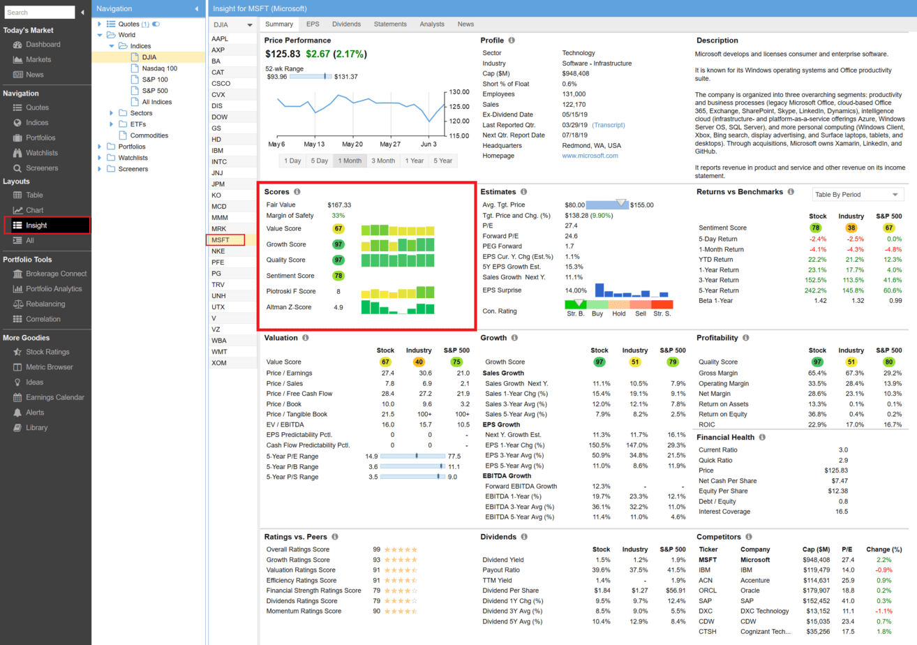 StockRover Screener