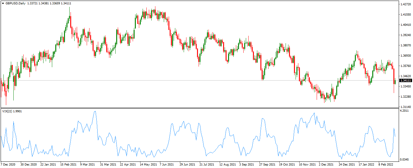 synthetic vix indicator