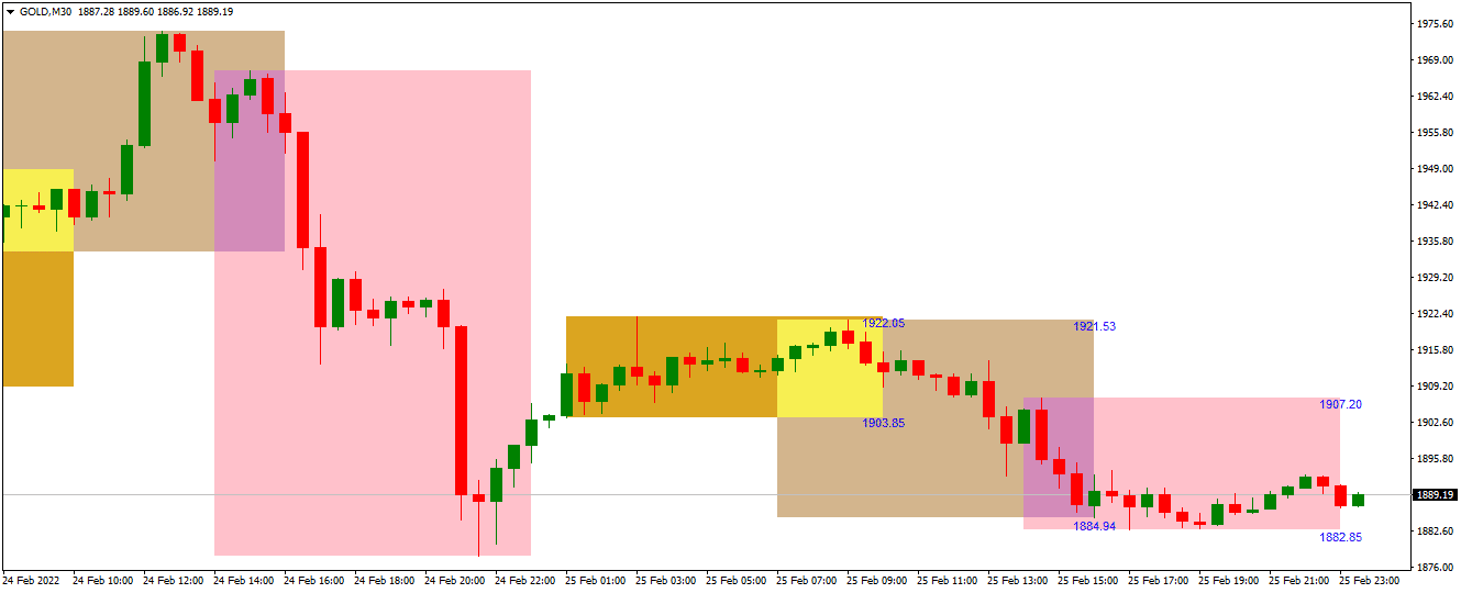 forex session indicator