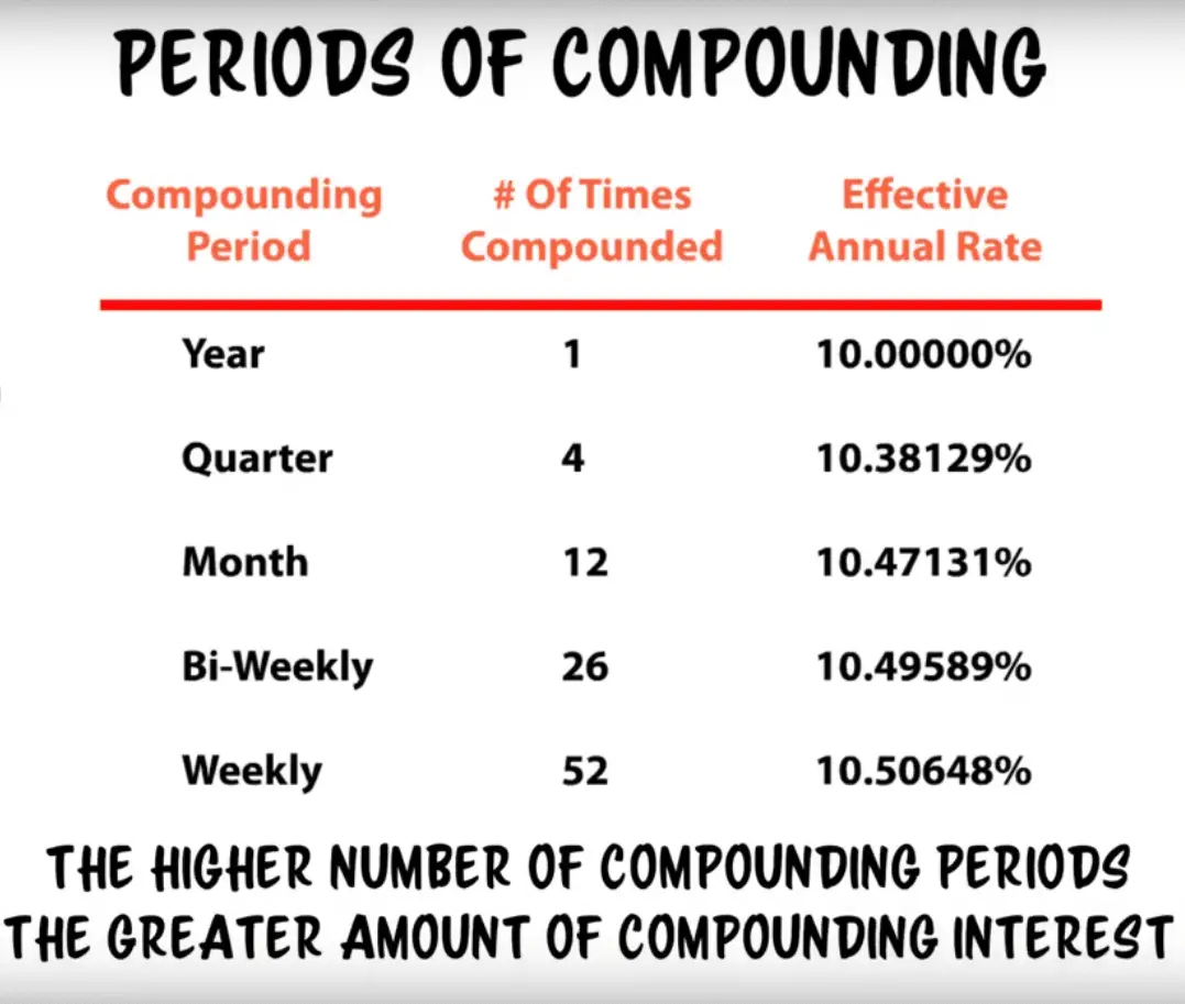 401k interest compound