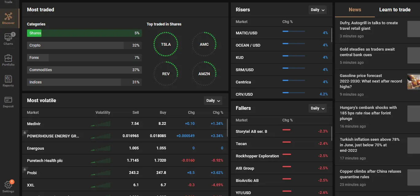 captal.com webtrader dashboard