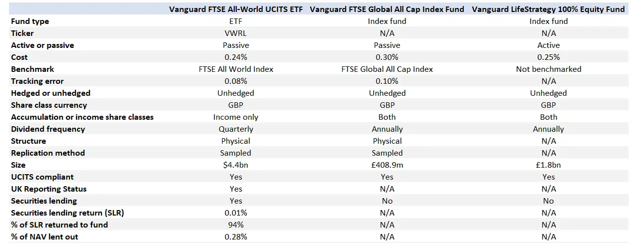 example strategy index fund investment