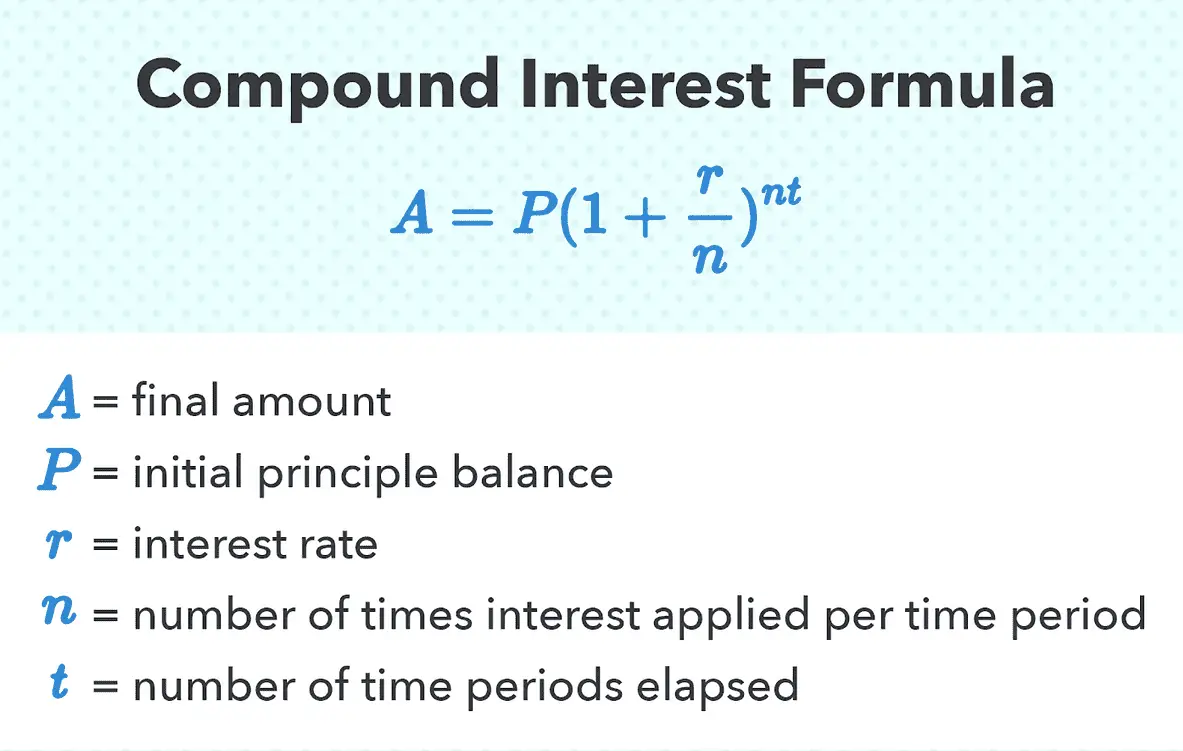 interest compund formula