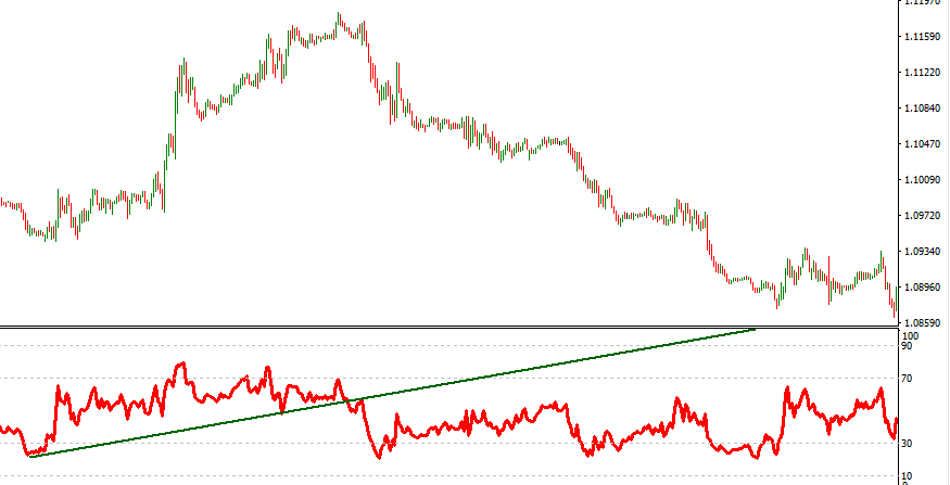 RSI M30