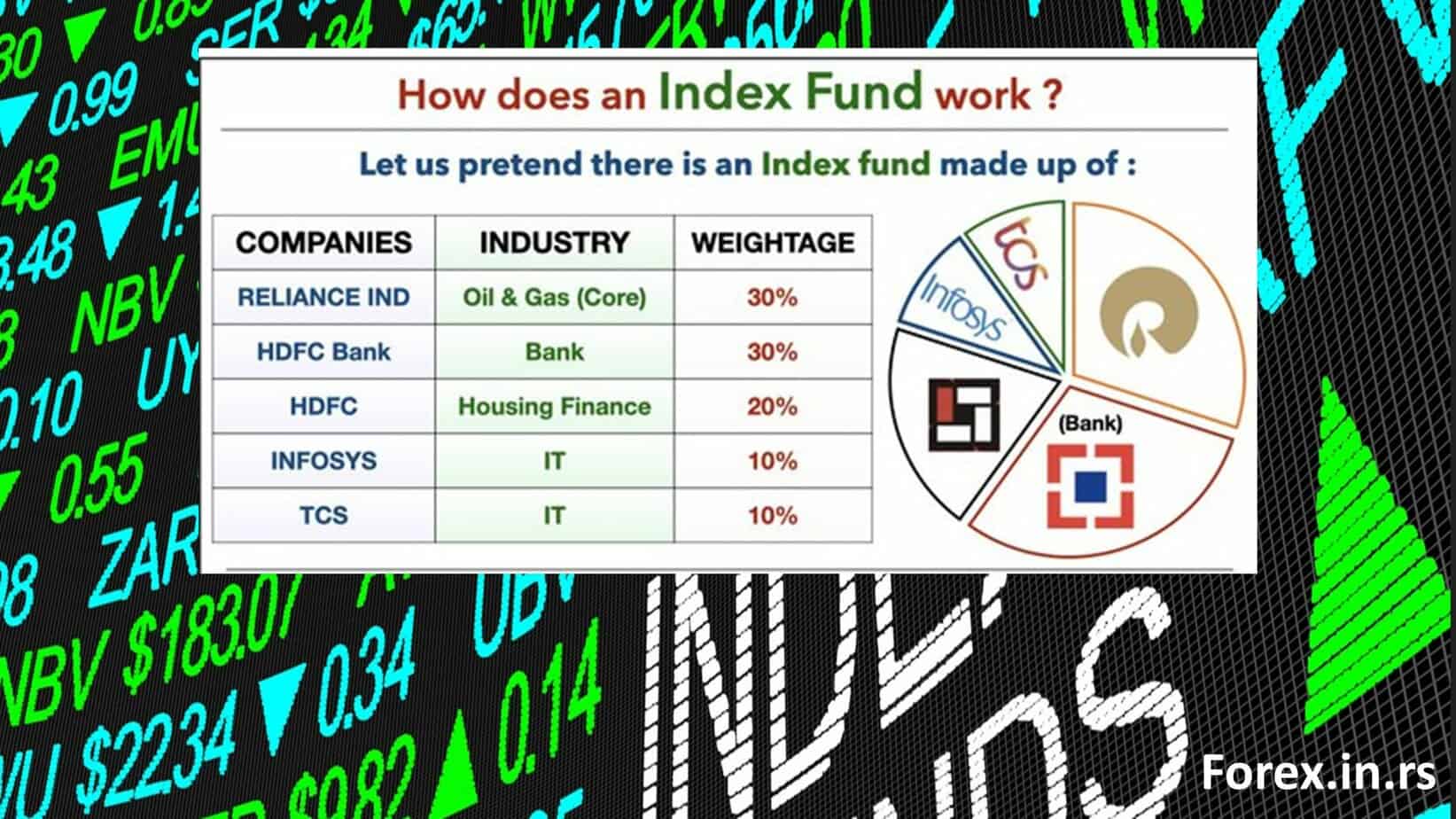 what are index funds