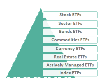 ETF types for trading