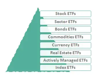 ETF types for trading