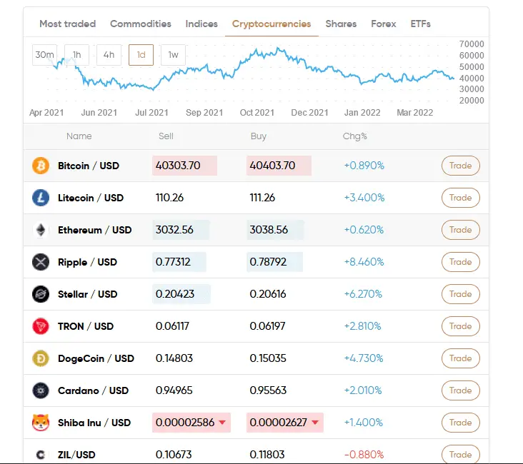 crpyto trading