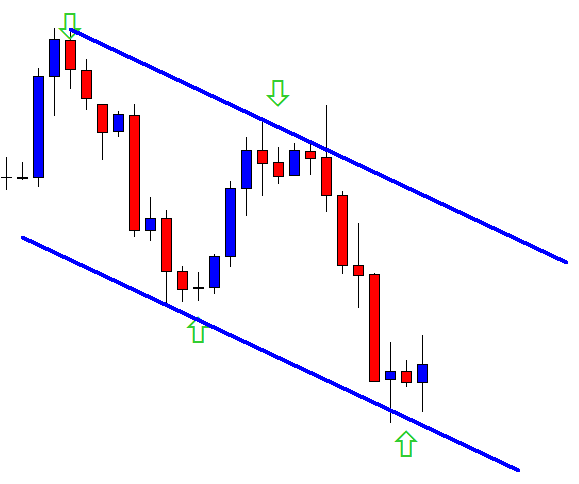 Equidistant Channel