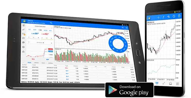 indicators in mt4 android platform