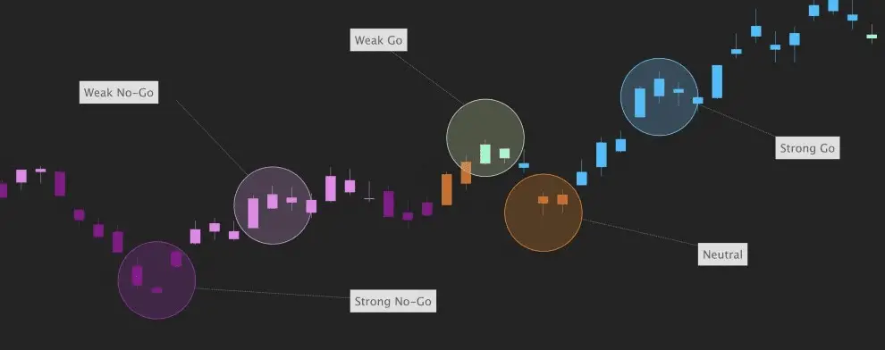 gold price pips and trends