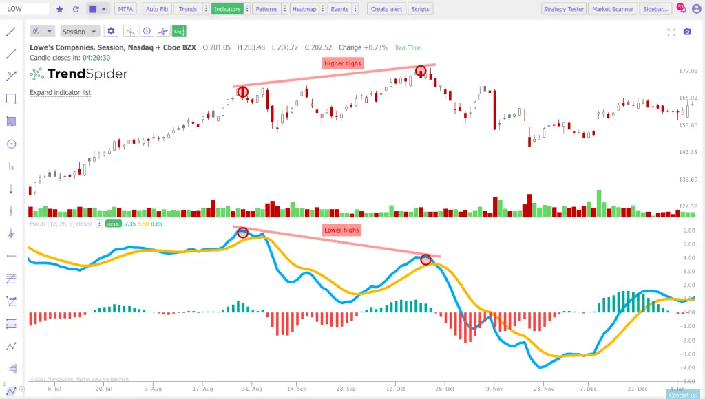 MACD with two lines using Trendspider