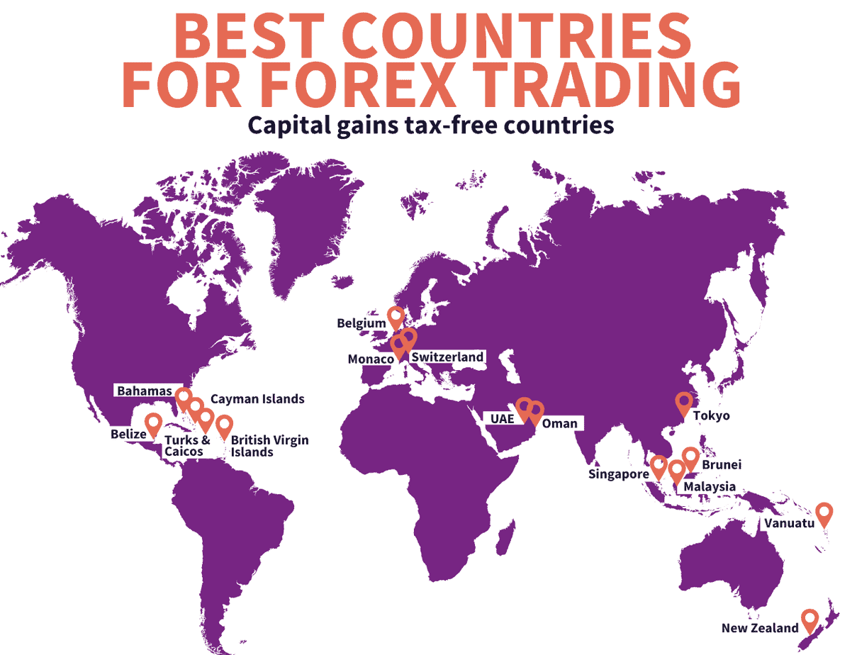 Tax-free countries for forex trading