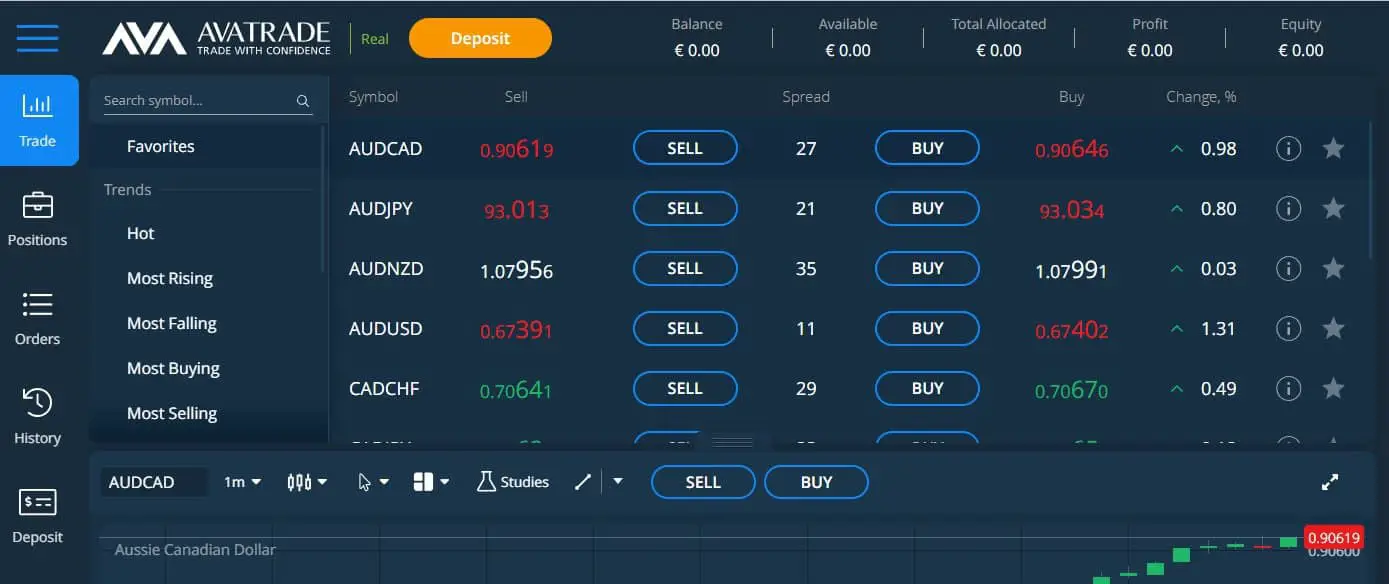 Avatrade dashboard new in 2023