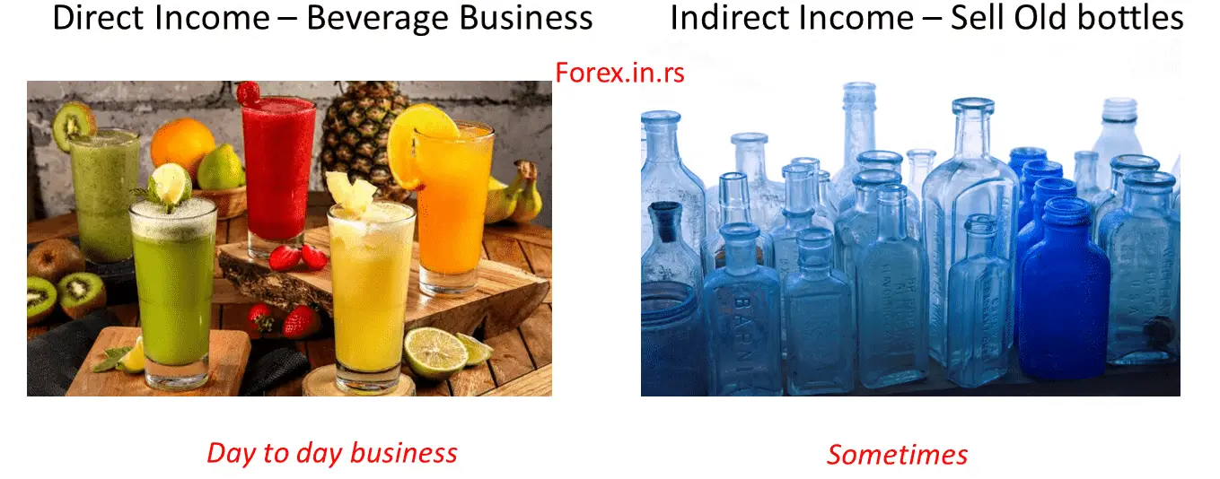 direct income vs. indirect income