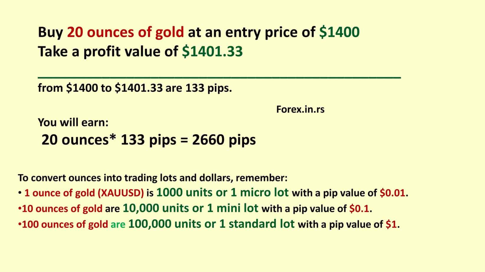How to calculate gold pips from ounces to dollars
