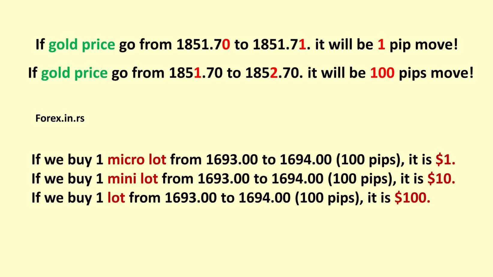 How to calculate pips if you trade in lots in Metatrader