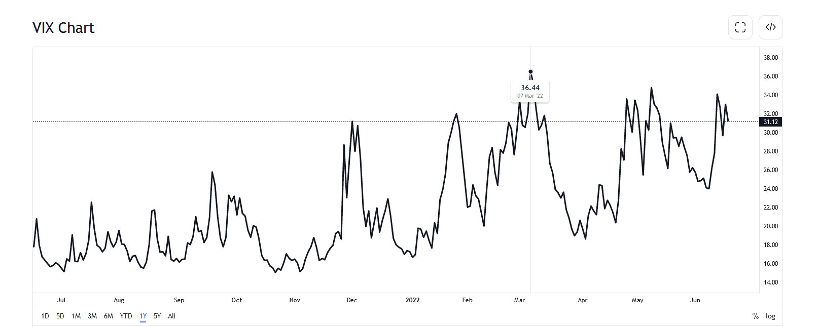 volatility 75 index