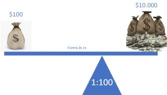 leverage meaning