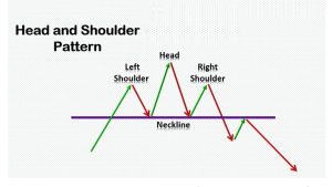 Head and shoulder pattern