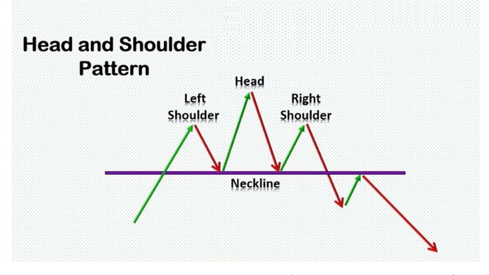 Head and shoulder pattern 