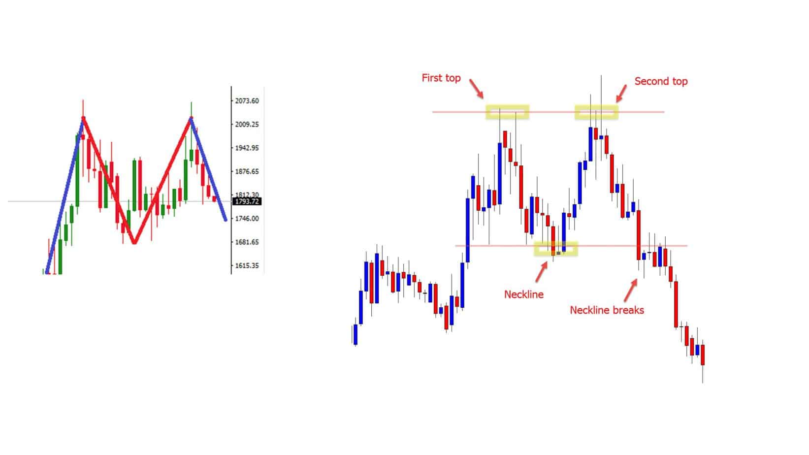 montlhy chart for gold in 2022