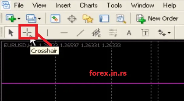 crosshair tool to measure pips on the mt4 chart