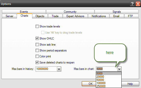 max bar in history in MT4 platform options