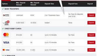 HFM broker several payment options